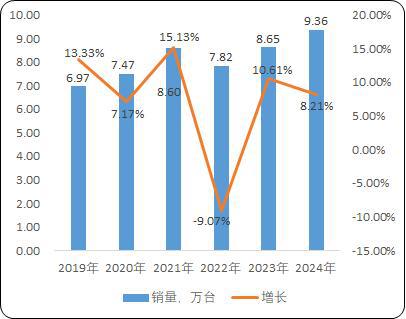 pg电子游戏麻将胡了 工业园区货物仓储物流用载货电梯：菱王载货电梯销量第一品牌